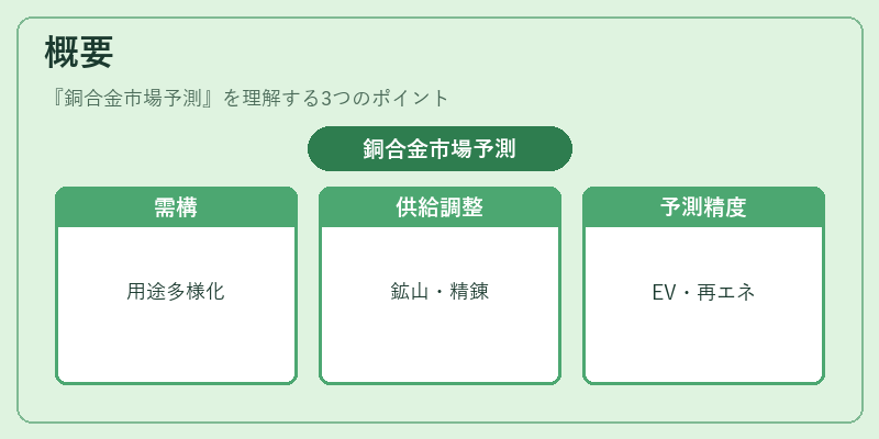 概要（銅合金市場予測）の図解