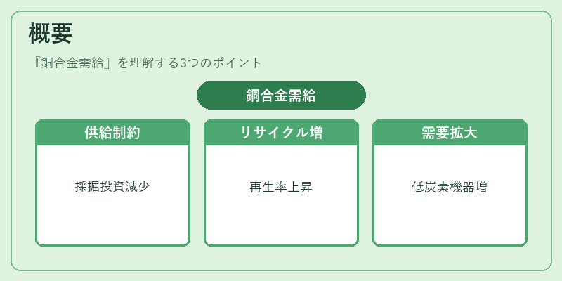 概要（銅合金需給）の図解