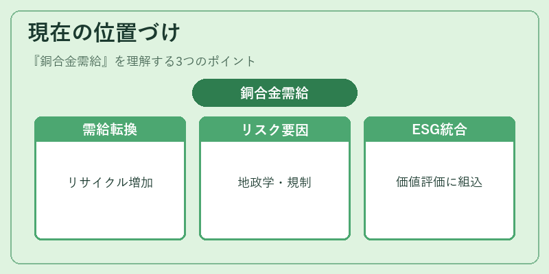 現在の位置づけ（銅合金需給）の図解