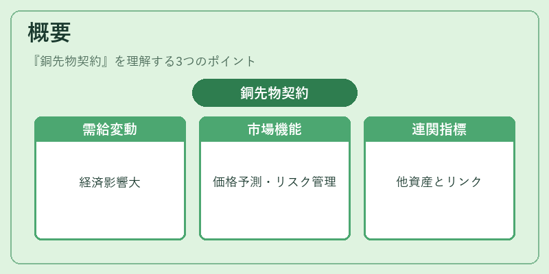 概要(銅先物契約)の図解