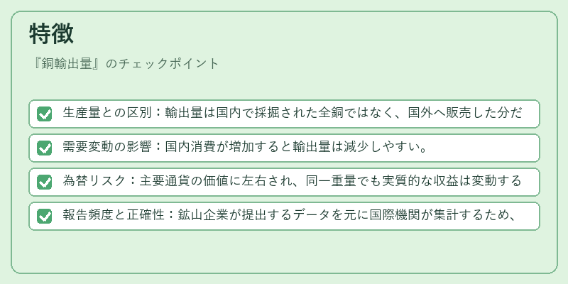 特徴（銅輸出量）の図解
