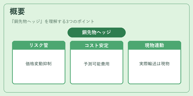 概要(銅先物ヘッジ)の図解