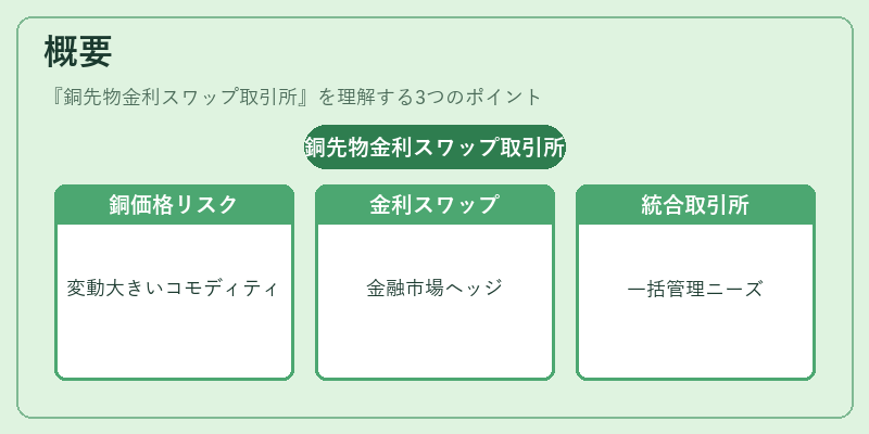 概要（銅先物金利スワップ取引所）の図解