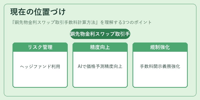 現在の位置づけ（銅先物金利スワップ取引手数料計算方法）の図解
