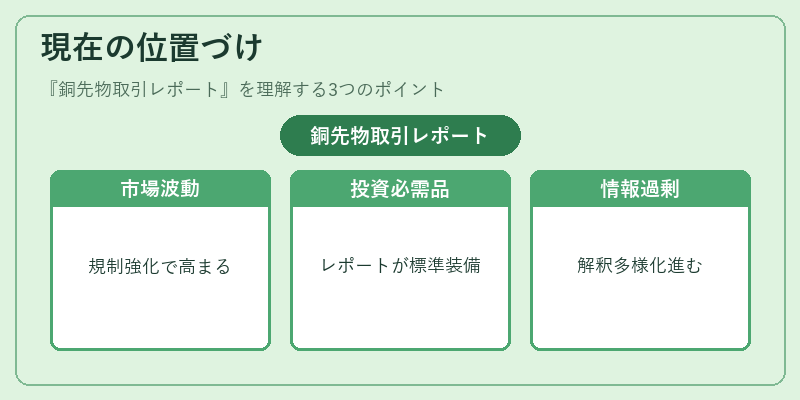 現在の位置づけ（銅先物取引レポート）の図解