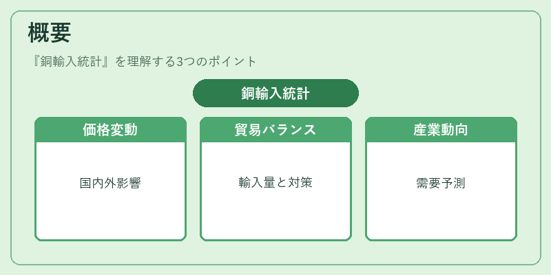 概要（銅輸入統計）の図解