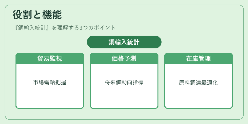 役割と機能（銅輸入統計）の図解