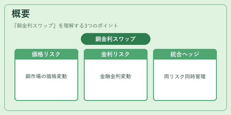 概要（銅金利スワップ）の図解