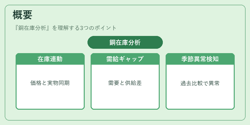 概要（銅在庫分析）の図解