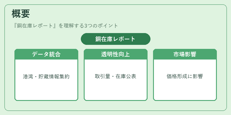 概要(銅在庫レポート)の図解