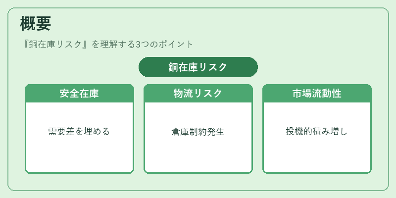 概要(銅在庫リスク)の図解