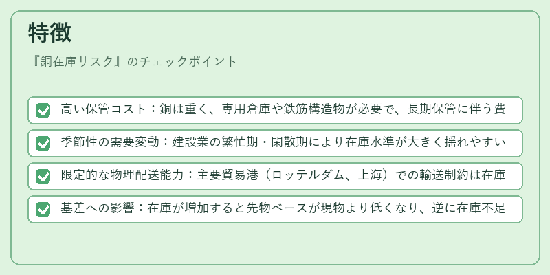 特徴(銅在庫リスク)の図解