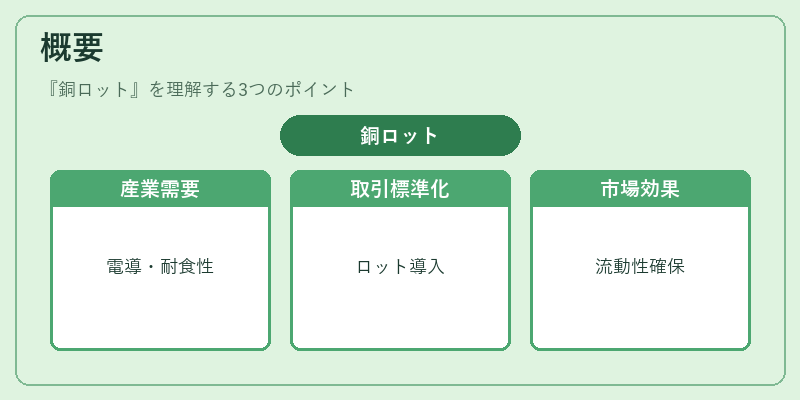 概要（銅ロット）の図解