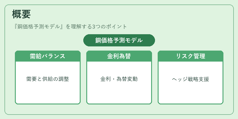 概要（銅価格予測モデル）の図解