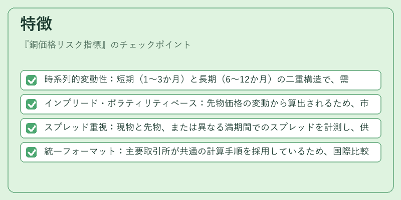特徴（銅価格リスク指標）の図解