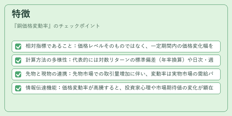 特徴(銅価格変動率)の図解