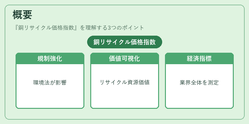 概要（銅リサイクル価格指数）の図解