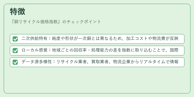 特徴（銅リサイクル価格指数）の図解