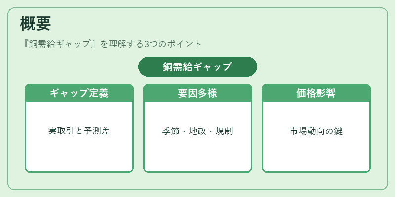 概要（銅需給ギャップ）の図解