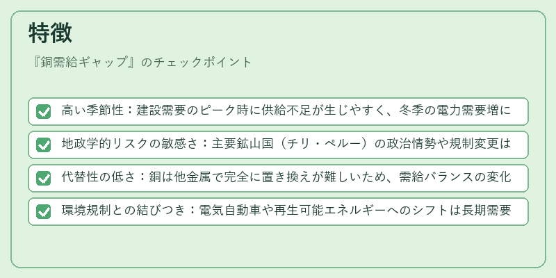 特徴（銅需給ギャップ）の図解