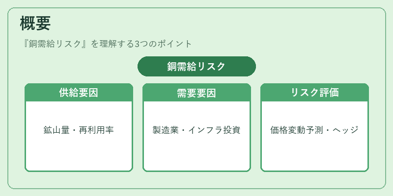 概要（銅需給リスク）の図解
