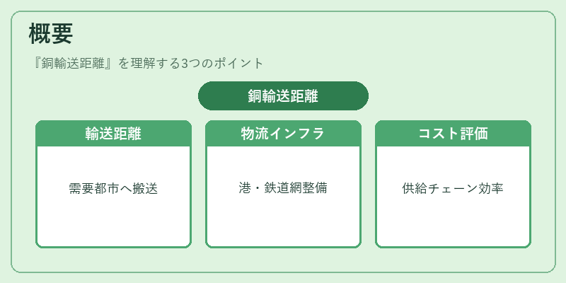 概要（銅輸送距離）の図解