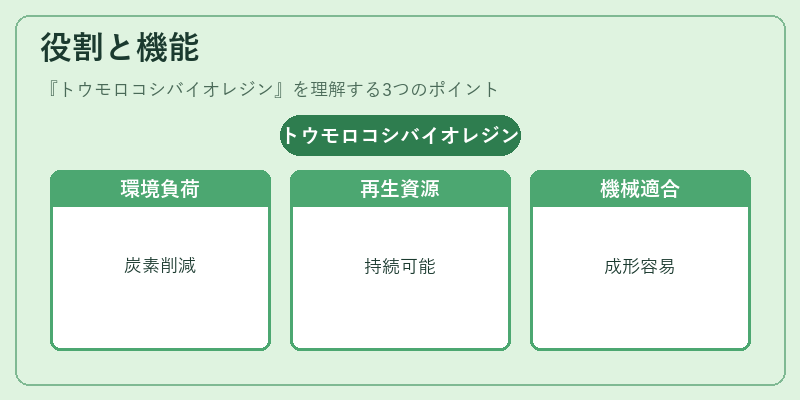 役割と機能（トウモロコシバイオレジン）の図解