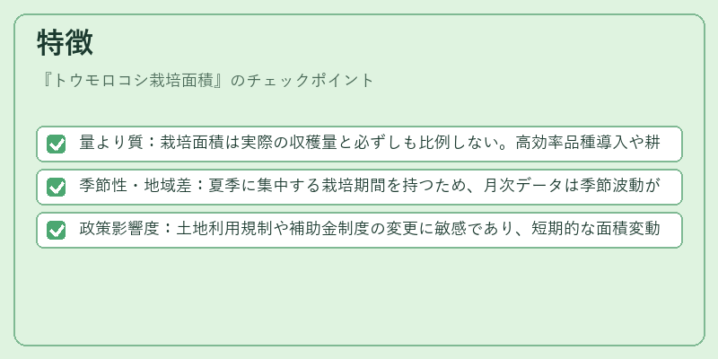 特徴（トウモロコシ栽培面積）の図解