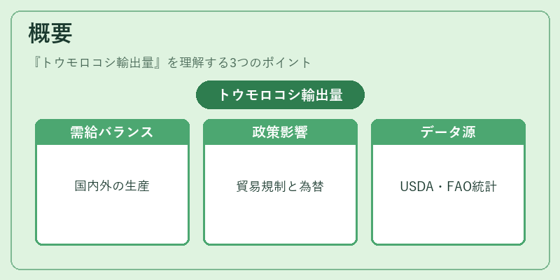 概要（トウモロコシ輸出量）の図解
