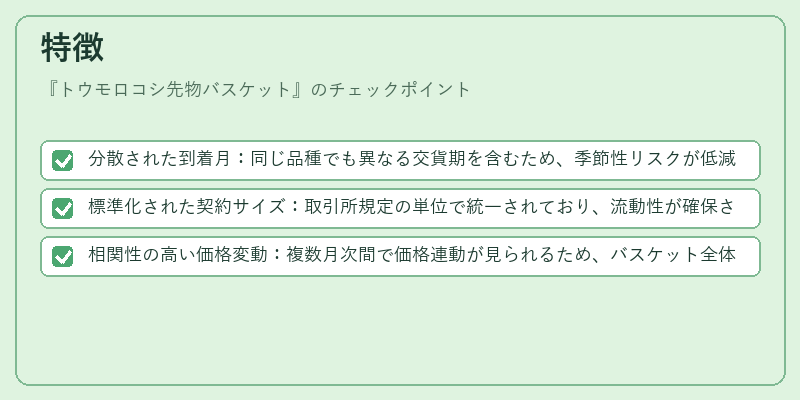 特徴(トウモロコシ先物バスケット)の図解
