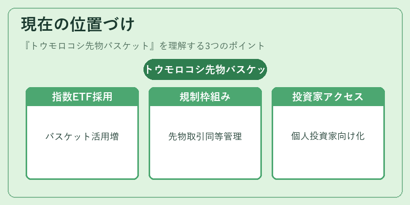 現在の位置づけ(トウモロコシ先物バスケット)の図解