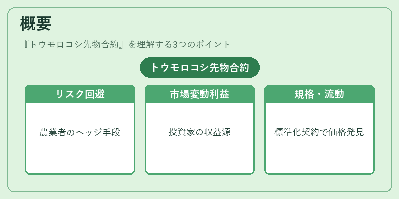 概要(トウモロコシ先物合約)の図解