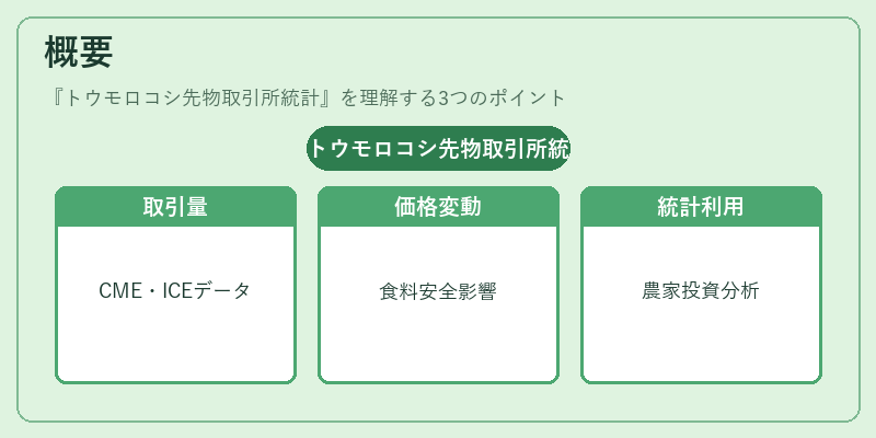 概要(トウモロコシ先物取引所統計)の図解