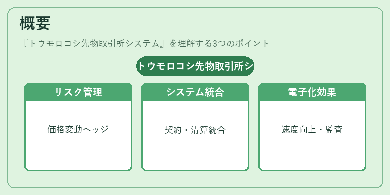 概要（トウモロコシ先物取引所システム）の図解