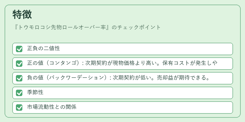 特徴(トウモロコシ先物ロールオーバー率)の図解