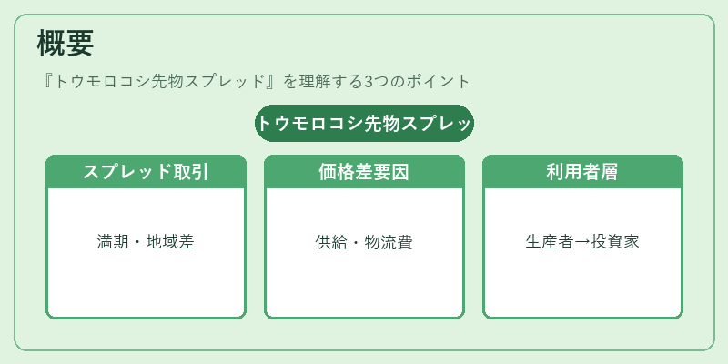 概要（トウモロコシ先物スプレッド）の図解