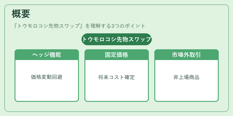 概要（トウモロコシ先物スワップ）の図解
