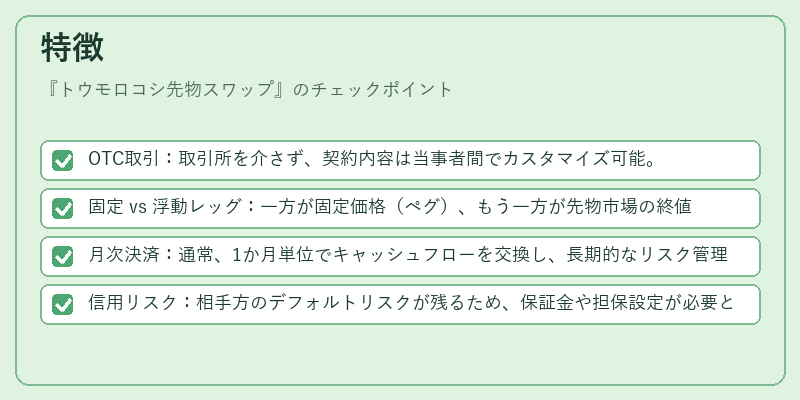 特徴（トウモロコシ先物スワップ）の図解