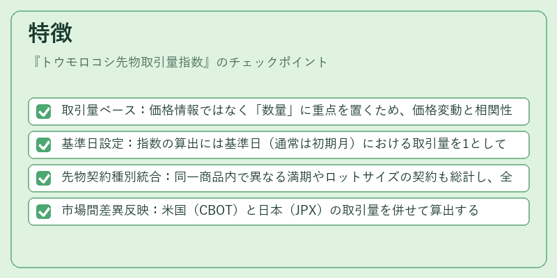 特徴（トウモロコシ先物取引量指数）の図解