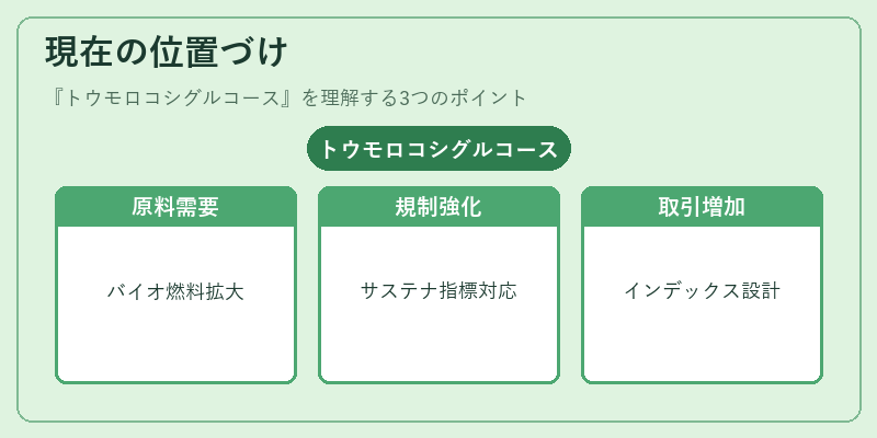 現在の位置づけ(トウモロコシグルコース)の図解