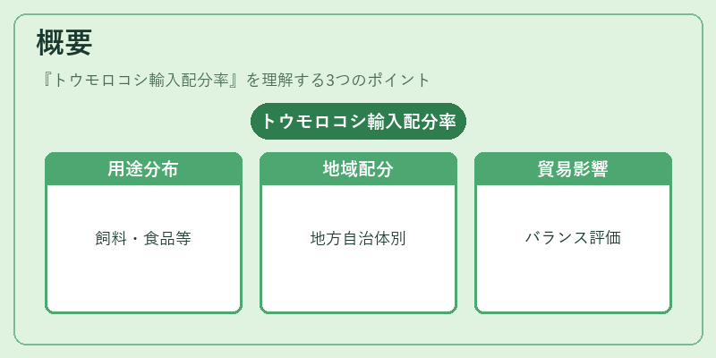 概要（トウモロコシ輸入配分率）の図解