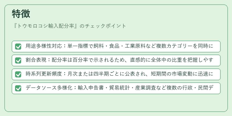 特徴（トウモロコシ輸入配分率）の図解