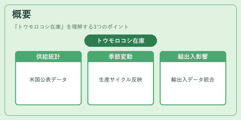 概要（トウモロコシ在庫）の図解