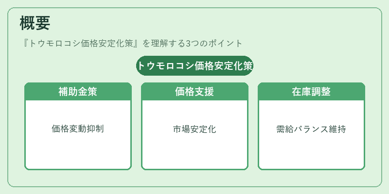概要（トウモロコシ価格安定化策）の図解