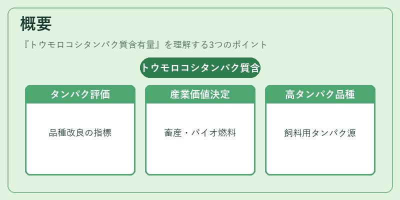 概要（トウモロコシタンパク質含有量）の図解