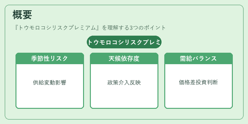 概要（トウモロコシリスクプレミアム）の図解