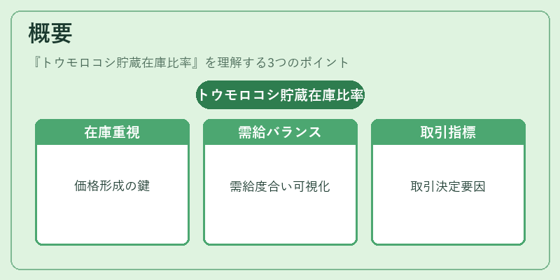 概要（トウモロコシ貯蔵在庫比率）の図解