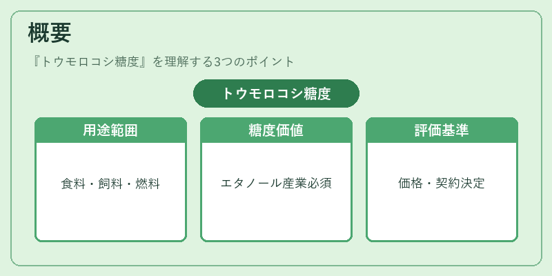 概要（トウモロコシ糖度）の図解