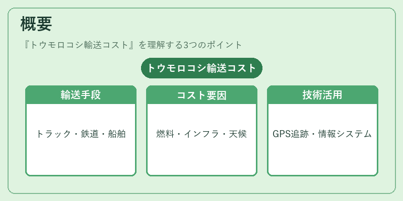 概要(トウモロコシ輸送コスト)の図解