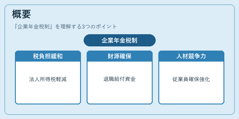概要（企業年金税制）の図解
